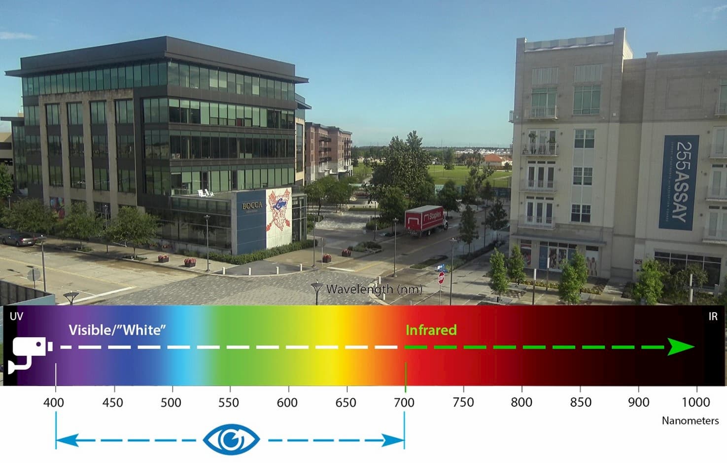 Construction camera photo with Infrared light wavelength