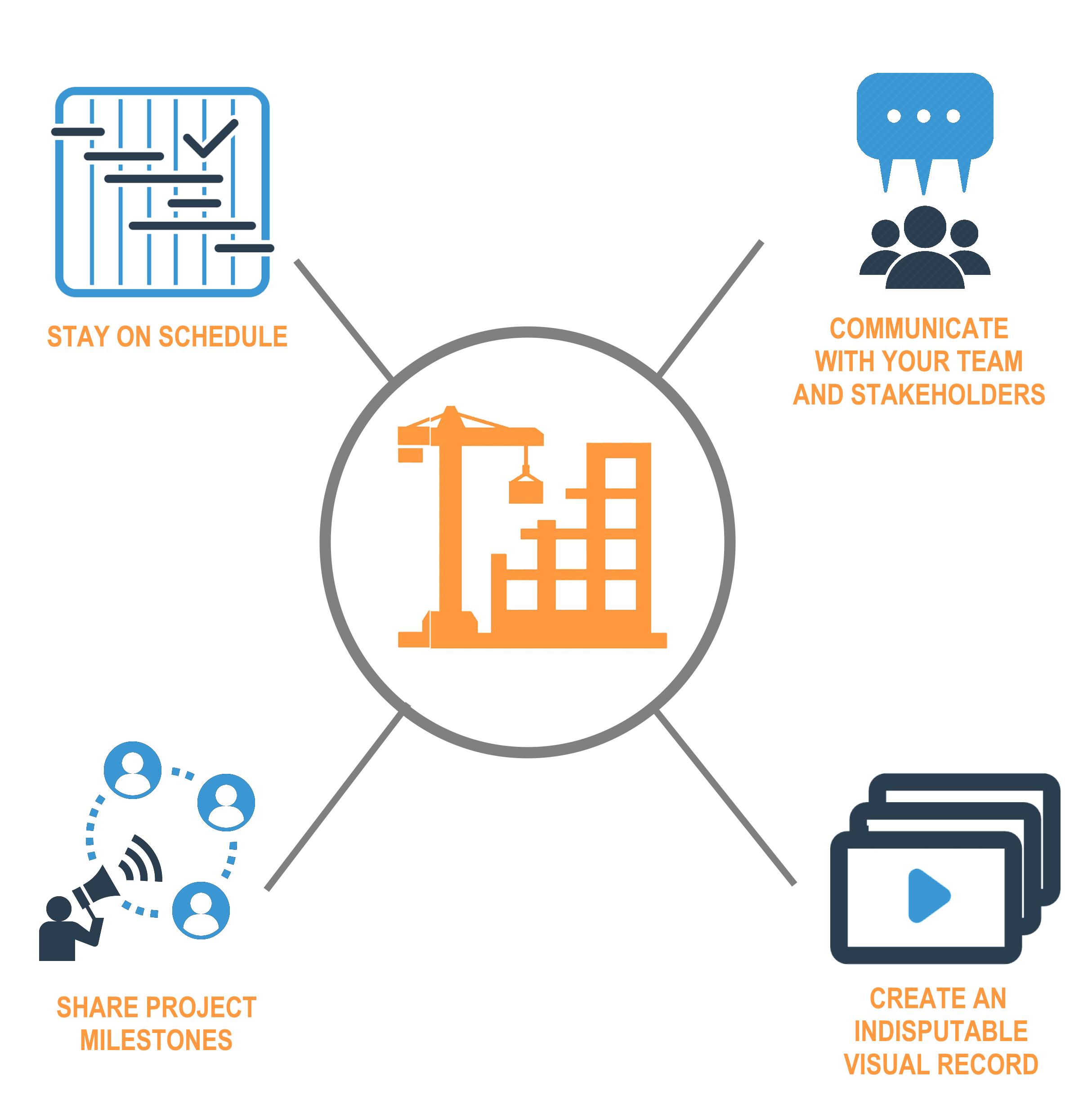 construction-icons-for-camera-benefits